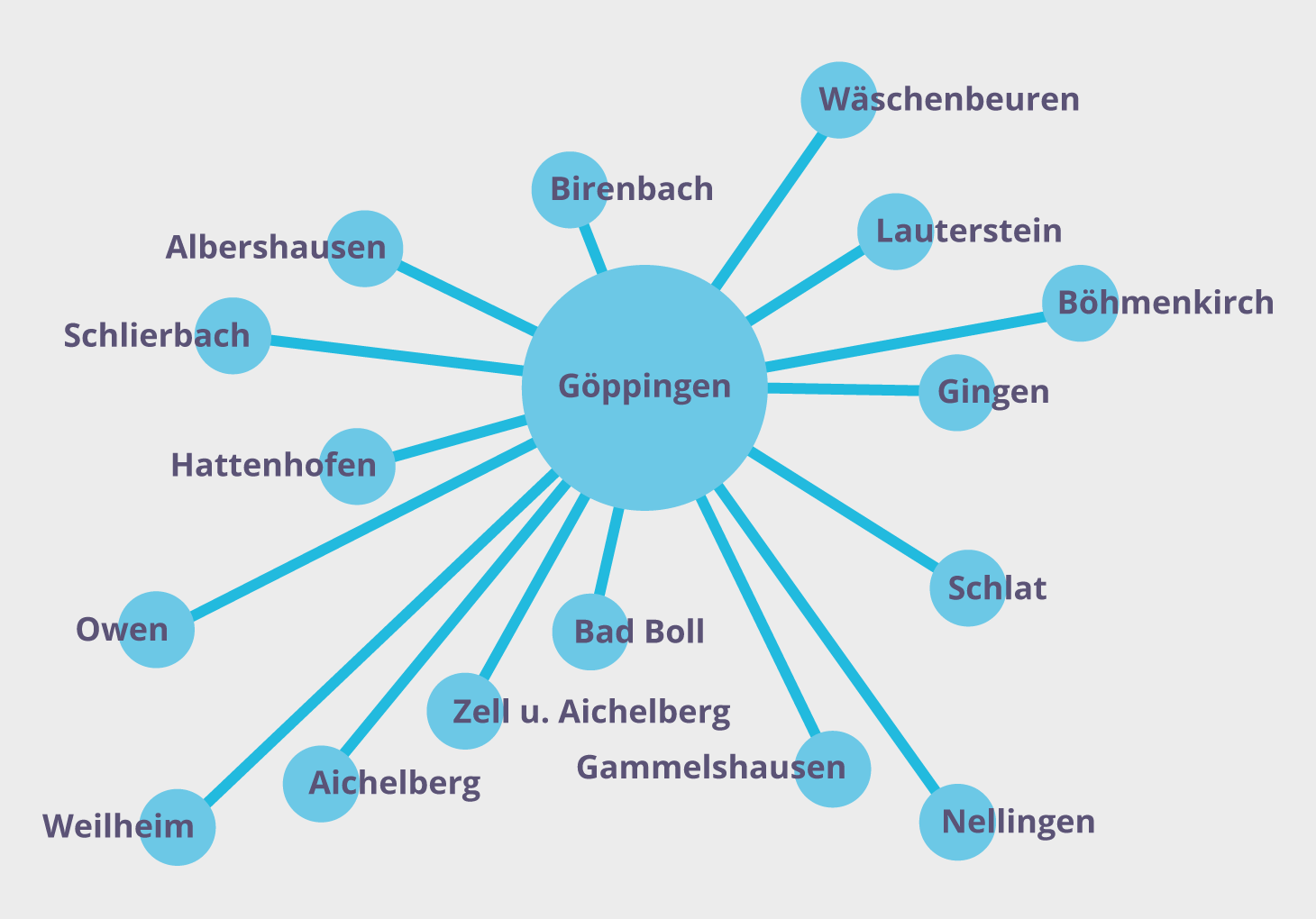 Betriebsführungen